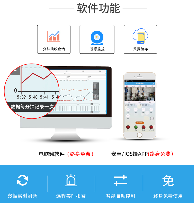 軟件功能 軟件功能
