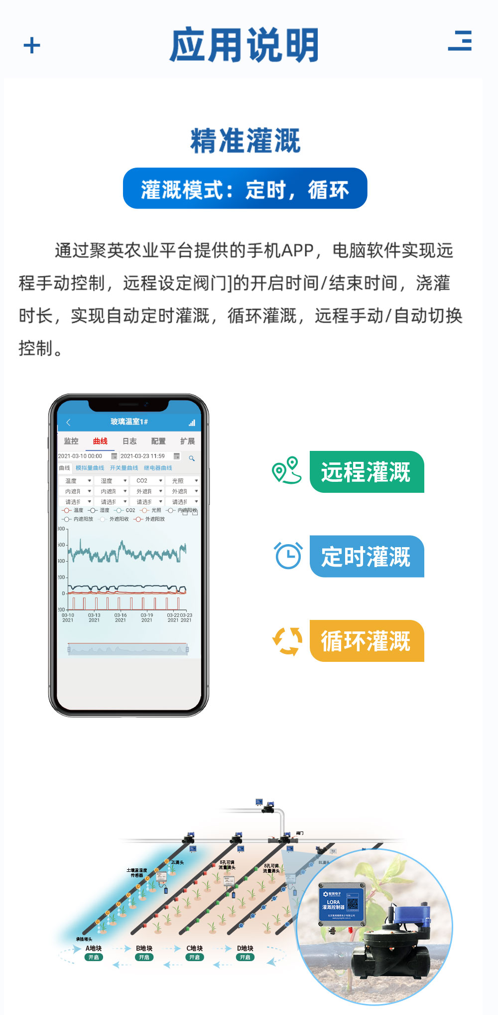 7.2V|DN150脈沖閥應用說明 7.2V|DN150脈沖閥應用說明