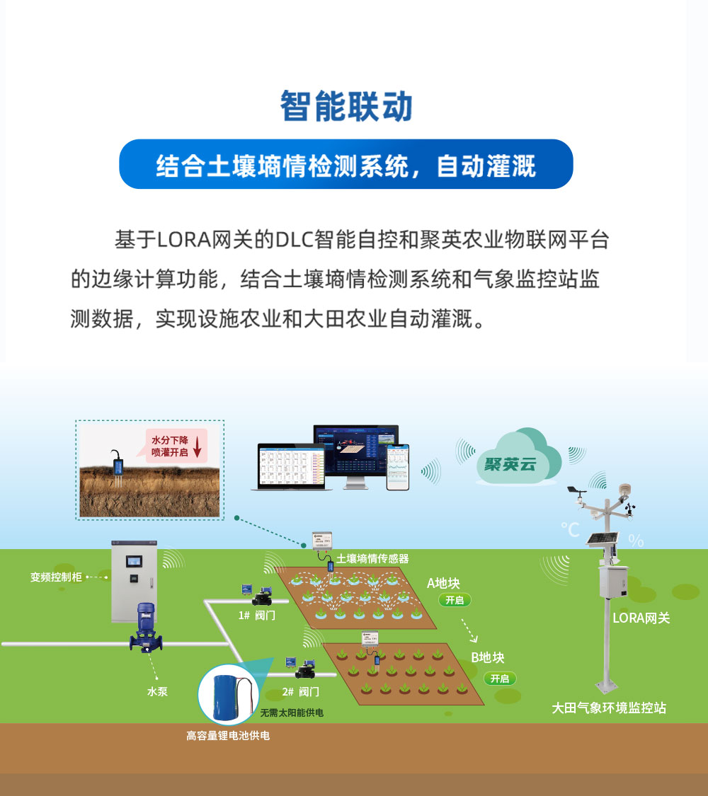 7.2V|DN150脈沖閥智能聯動 7.2V|DN150脈沖閥智能聯動