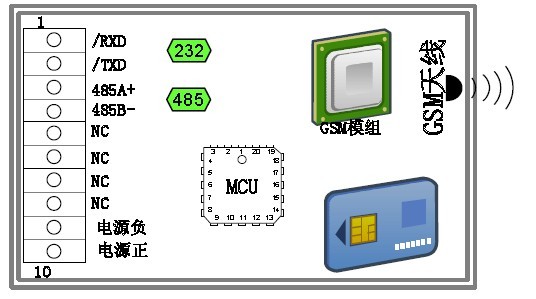 溫室大棚環(huán)境遠(yuǎn)程測(cè)控系統(tǒng)功能結(jié)構(gòu)圖 溫室大棚環(huán)境遠(yuǎn)程測(cè)控系統(tǒng)功能結(jié)構(gòu)圖