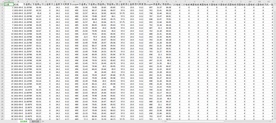 畜禽養殖監控系統數據報表