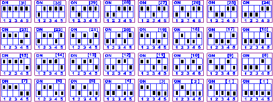 撥碼開關地址表 撥碼開關地址表