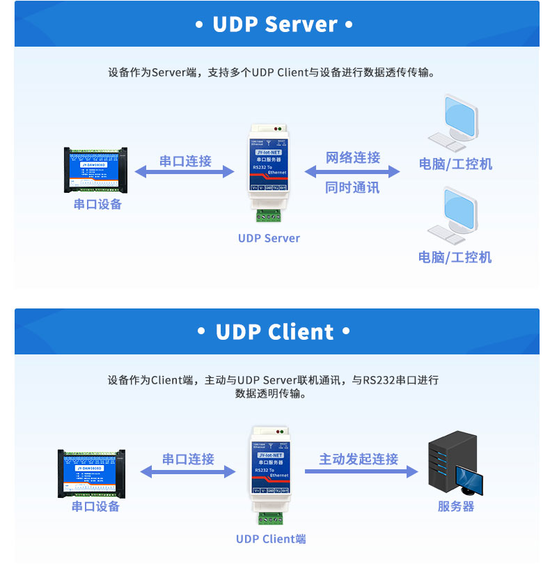 串口服務器工作模式 串口服務器工作模式