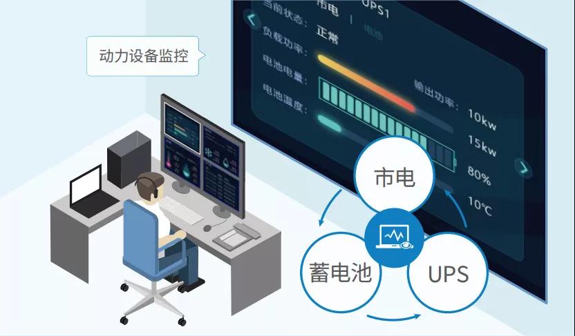 聚英一體式溫濕度控制動環監控系統應用