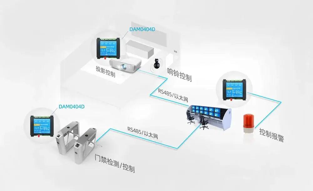 智慧安防結構圖 智慧安防結構圖