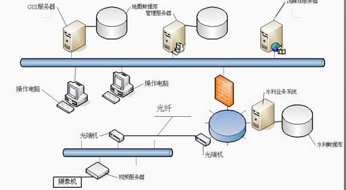 水利工程視頻監控系統