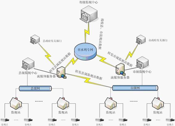 礦井頂板狀態監測系統的網絡結構