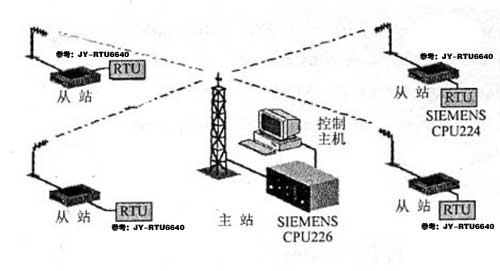 無線數傳系統