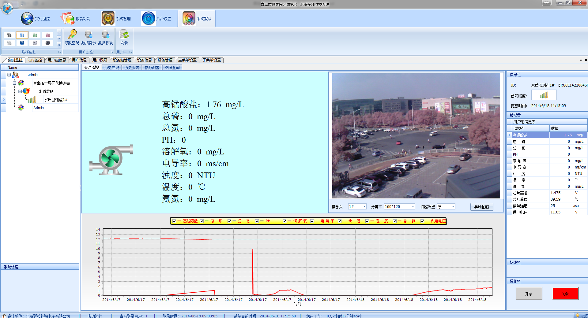 水質(zhì)監(jiān)測系統(tǒng)監(jiān)控界面 水質(zhì)監(jiān)測系統(tǒng)監(jiān)控界面