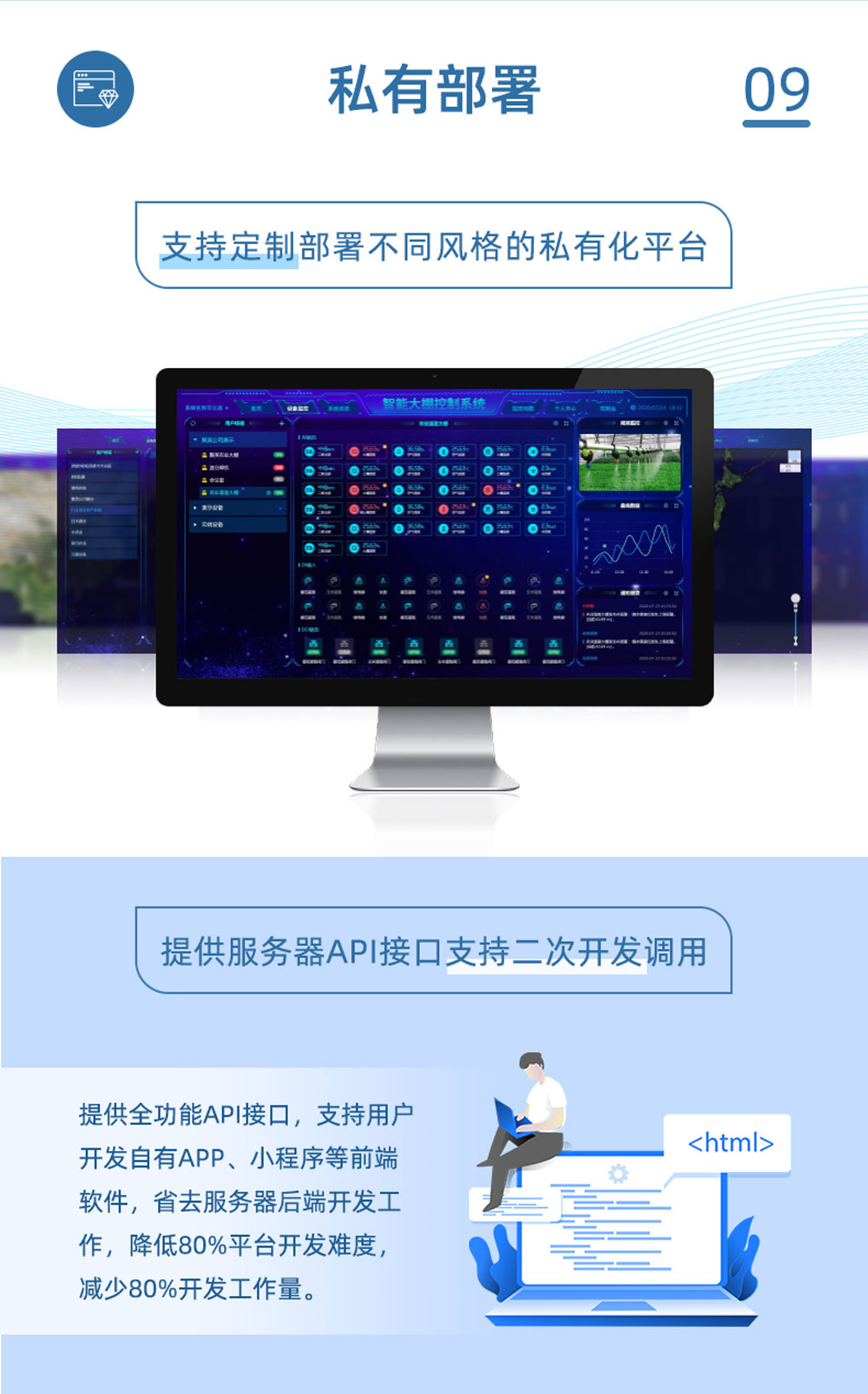 4路智慧農業控制系統基礎版私有部署