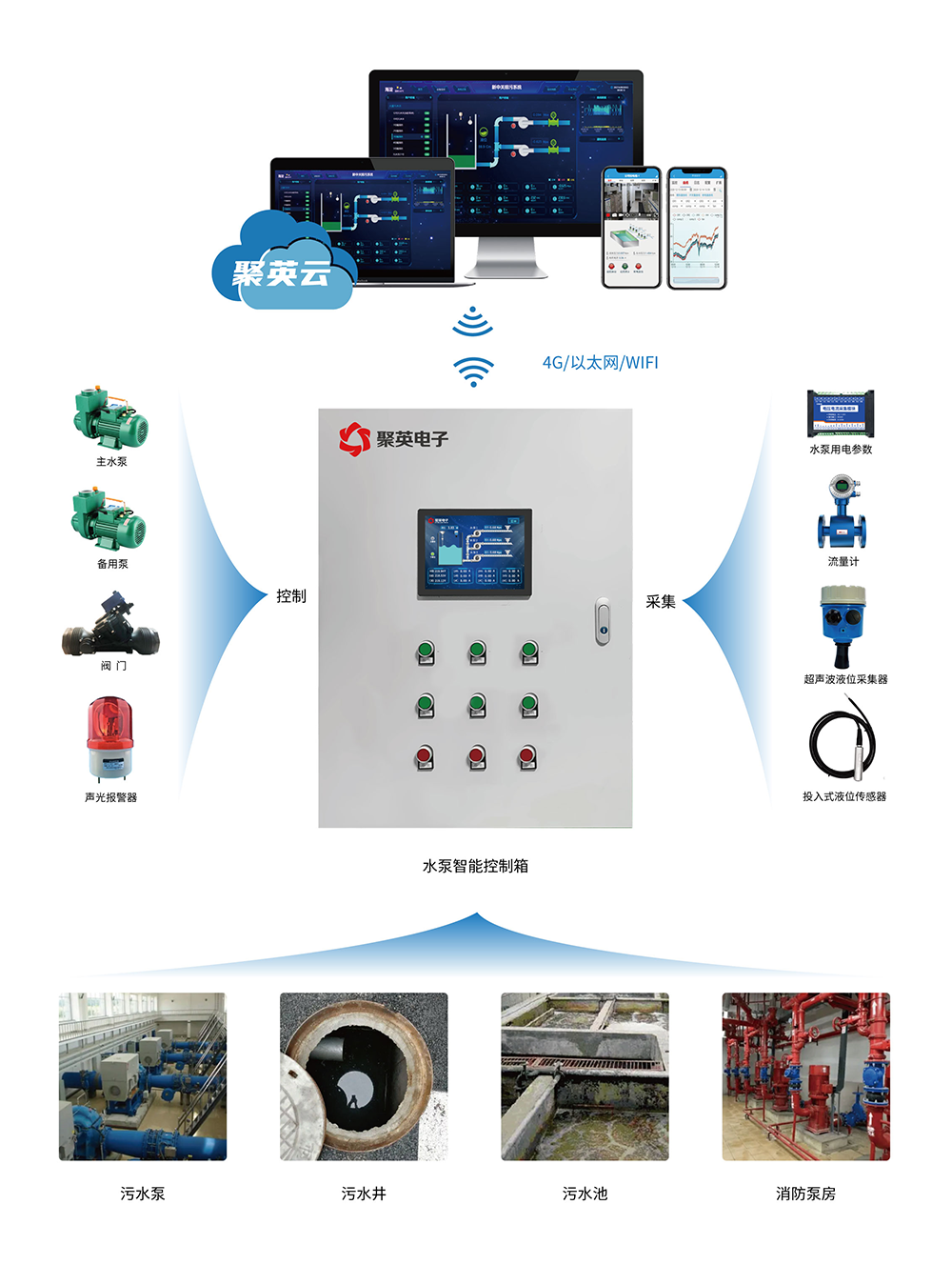 污水監(jiān)控管理系統(tǒng)解決方案 污水監(jiān)控管理系統(tǒng)解決方案