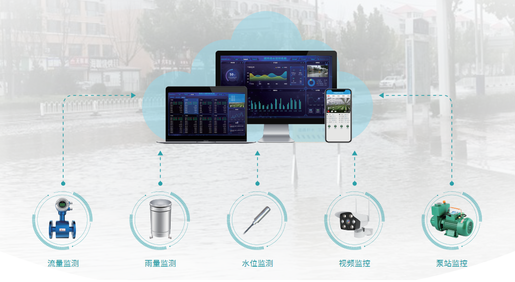 城市排水監控解決方案 城市排水監控解決方案