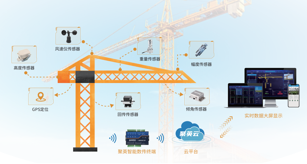 工地塔吊監控解決方案