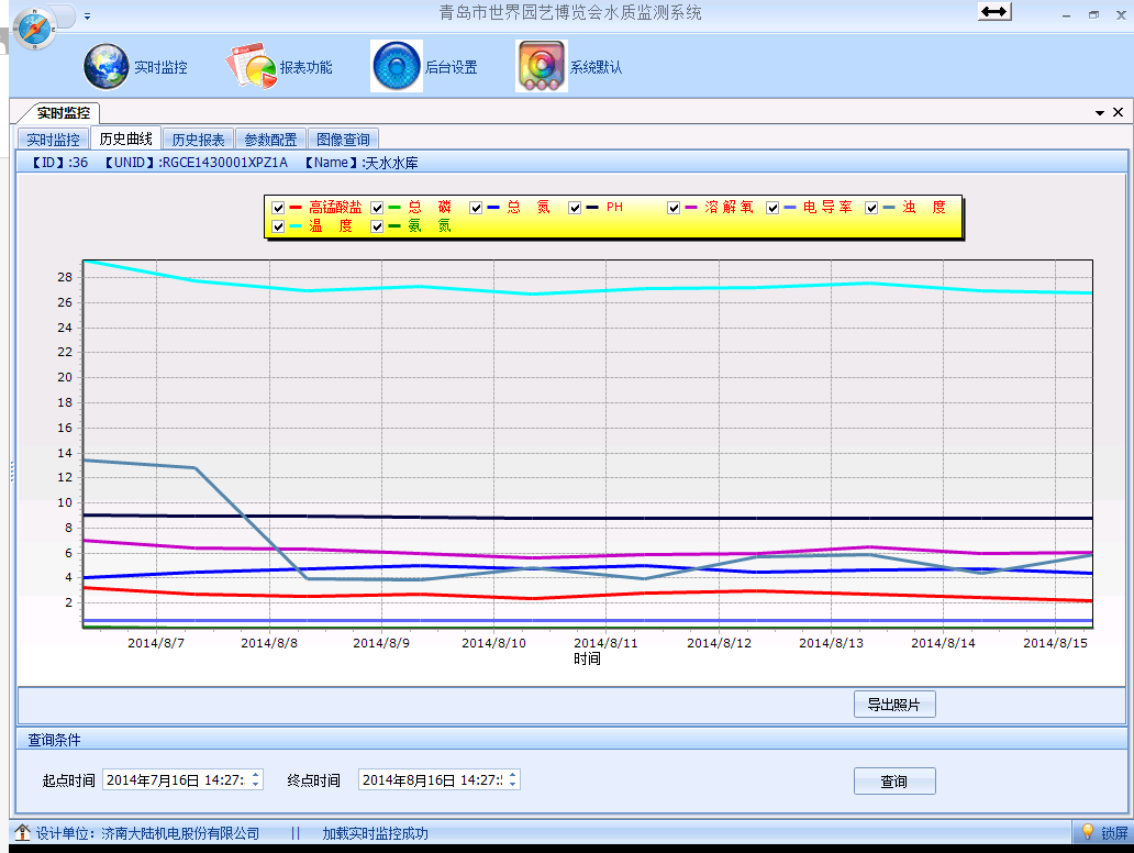 水質監測系統云平臺曲線圖 水質監測系統云平臺曲線圖
