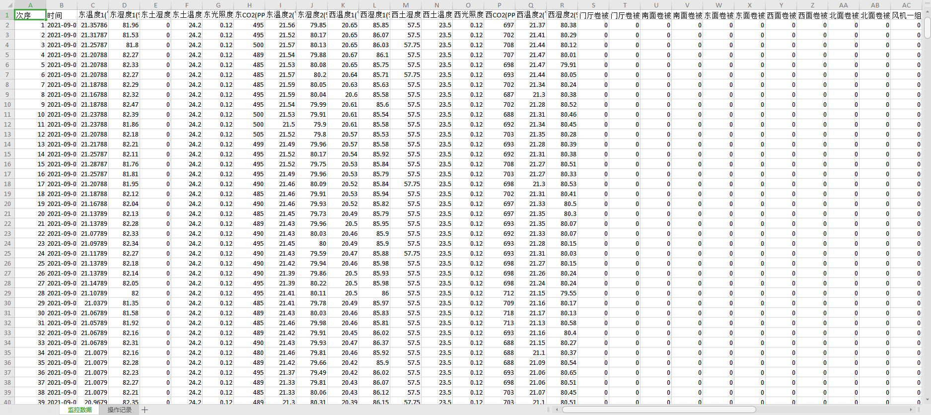 禽畜養(yǎng)殖智能監(jiān)控系統(tǒng)數(shù)據(jù)表格 禽畜養(yǎng)殖智能監(jiān)控系統(tǒng)數(shù)據(jù)表格