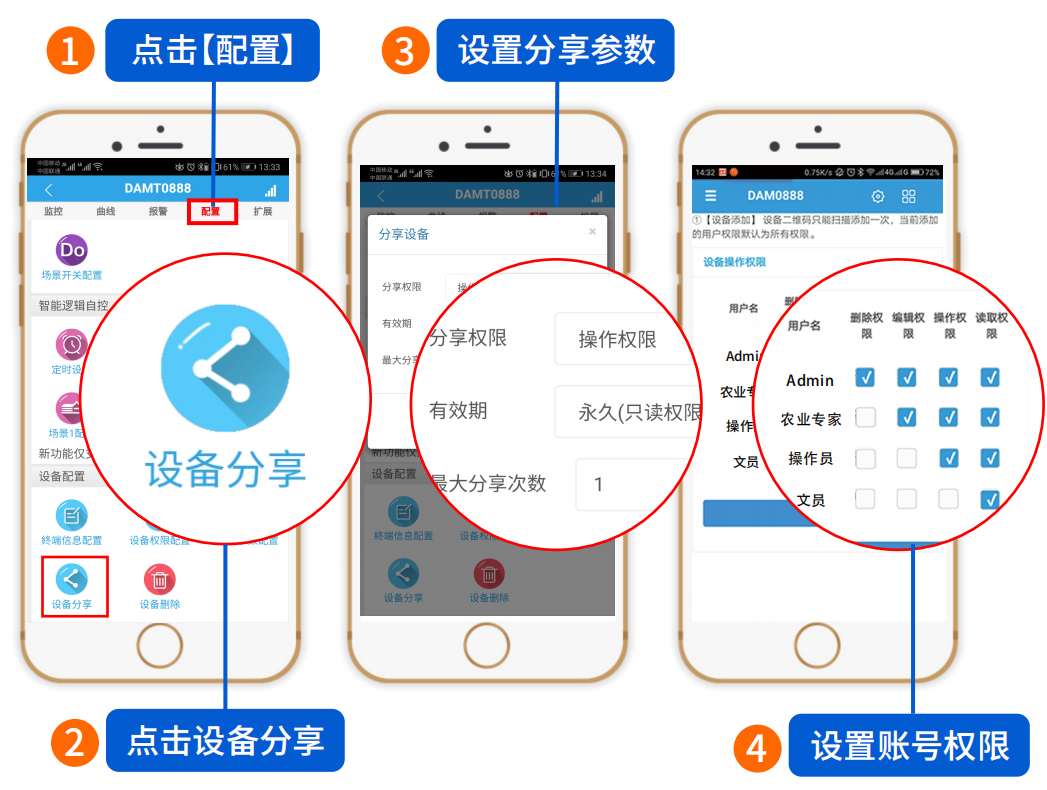 禽畜養(yǎng)殖智能監(jiān)控系統(tǒng)用戶權(quán)限管理 禽畜養(yǎng)殖智能監(jiān)控系統(tǒng)用戶權(quán)限管理