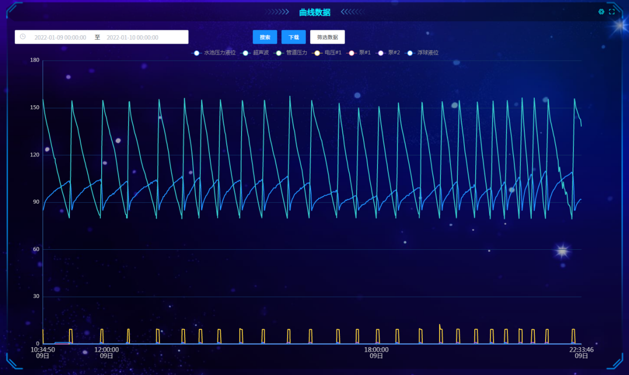 禽畜養(yǎng)殖智能監(jiān)控系統(tǒng) 禽畜養(yǎng)殖智能監(jiān)控系統(tǒng)