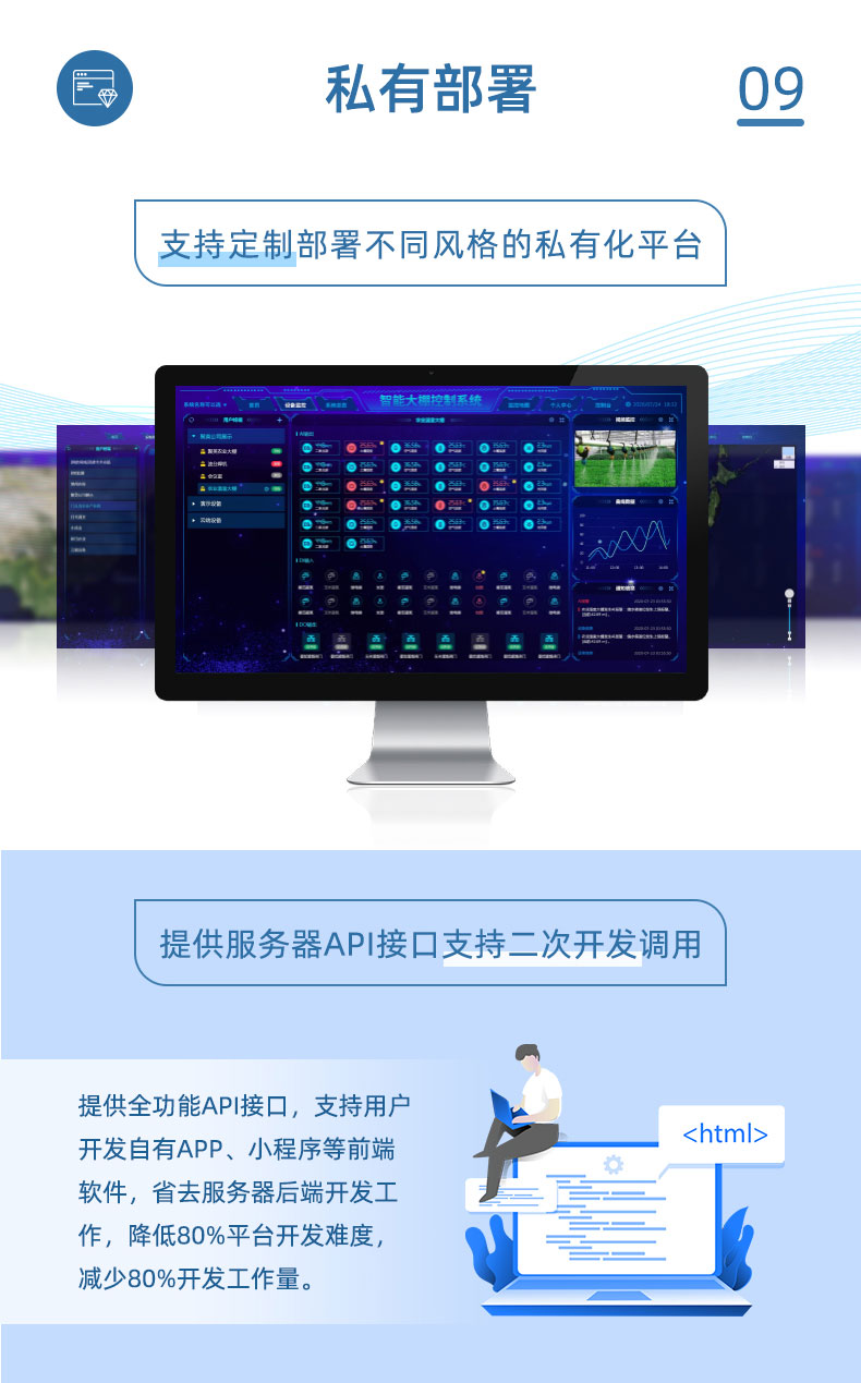 氣象環境監測系統私有部署
