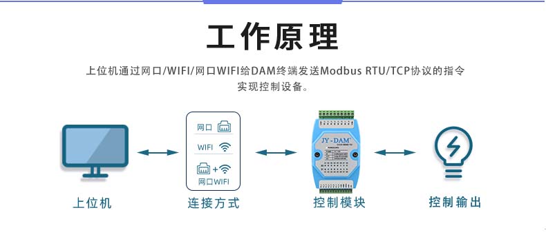 DAM-0404D-YD 工業級I/O模塊工作原理