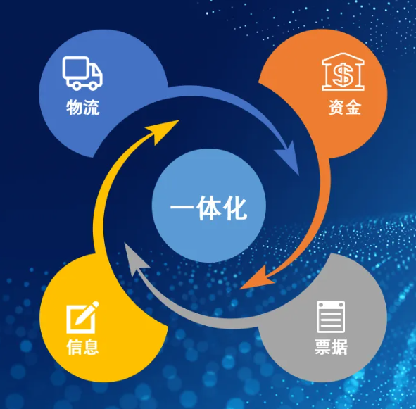 物聯(lián)網(wǎng)供應(yīng)鏈 物聯(lián)網(wǎng)供應(yīng)鏈