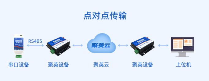 點對點傳輸 點對點傳輸