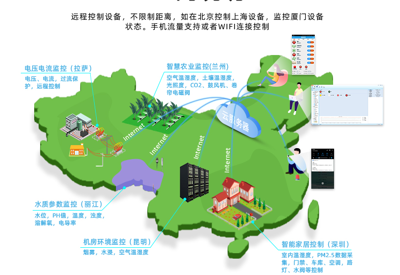 GPRS 不限距離,遠程控制 GPRS 不限距離,遠程控制