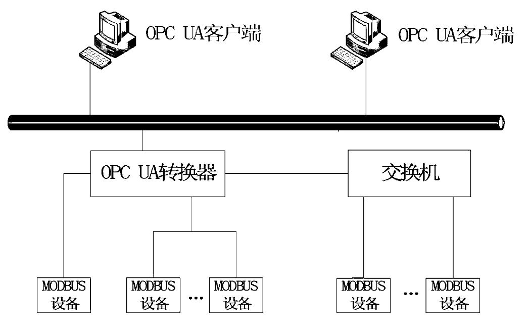modbus通訊模式 modbus通訊模式