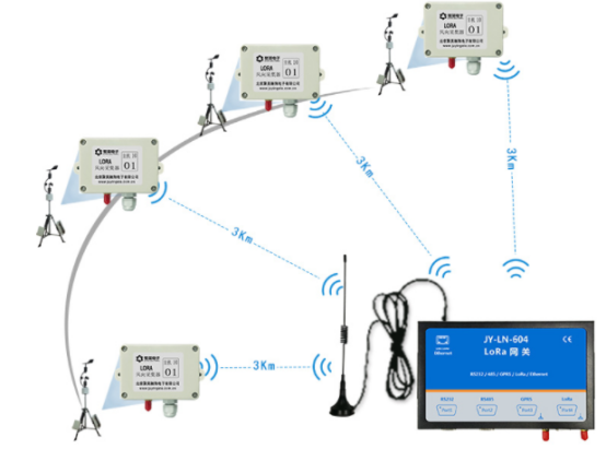 氣象研究的重要指標之一就是風速和風向 氣象研究的重要指標之一就是風速和風向