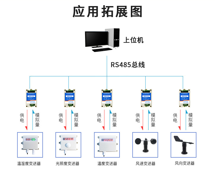 數據采集模塊應用拓展圖 數據采集模塊應用拓展圖