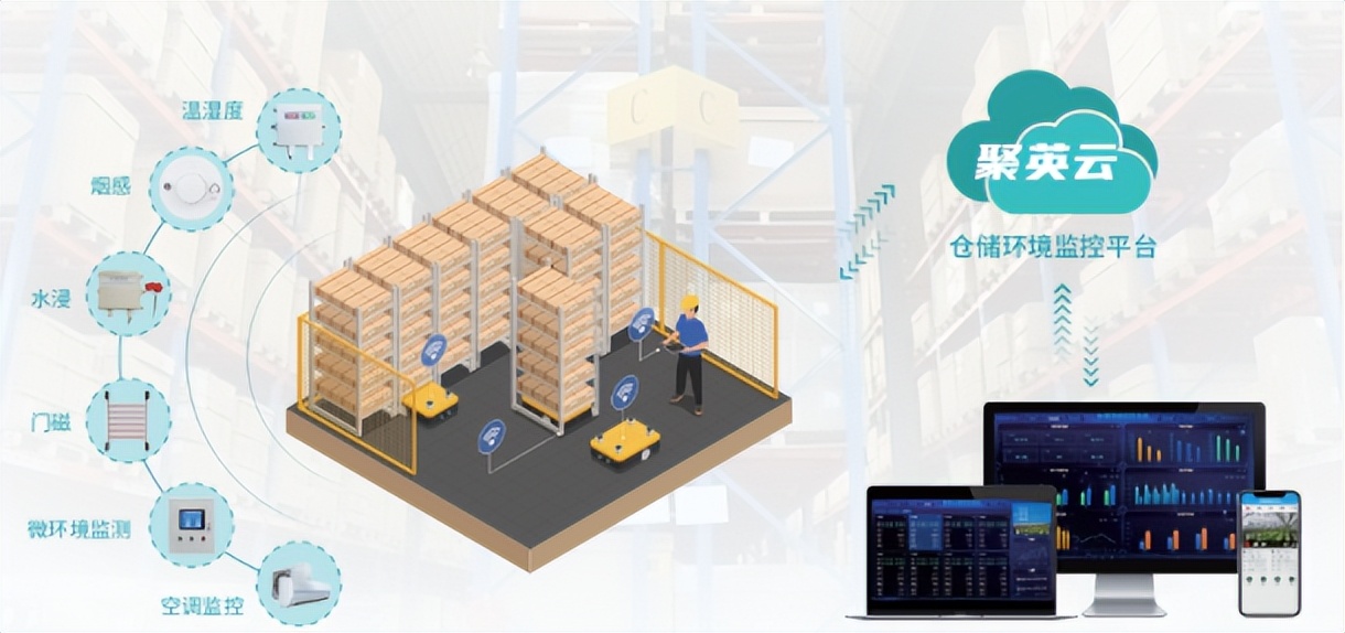 倉儲環境監控平臺