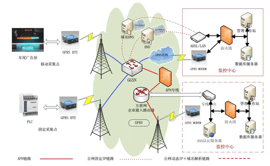 4G通信,信號好,兼容號,穩定性高 4G通信,信號好,兼容號,穩定性高