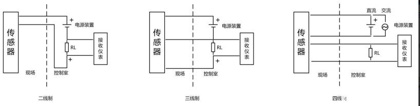 模擬量輸出傳感器的原理 模擬量輸出傳感器的原理