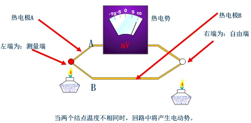 熱電偶熱電阻的優缺點 熱電偶熱電阻的優缺點
