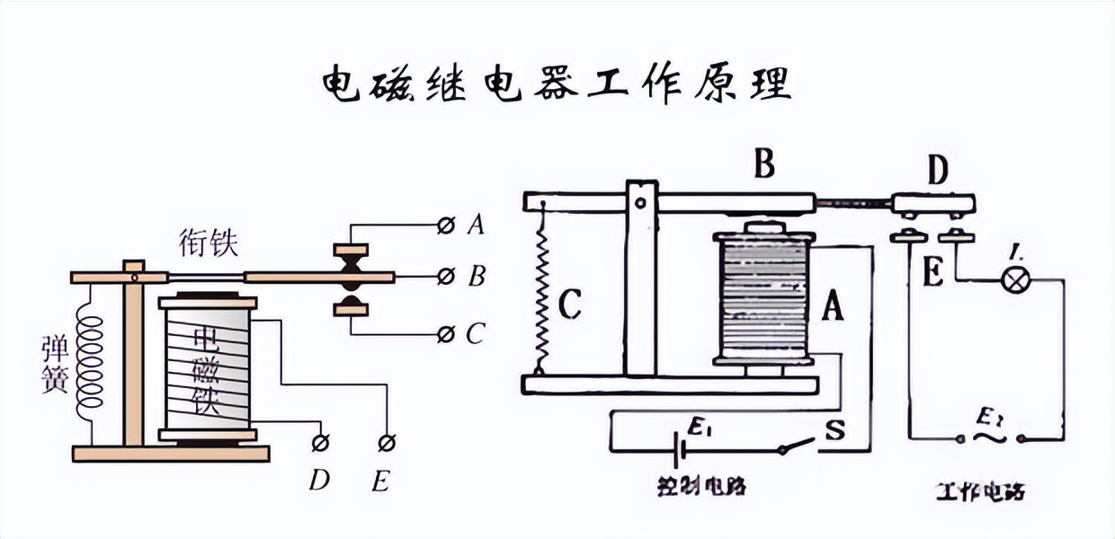 電磁繼電器工作原理 電磁繼電器工作原理