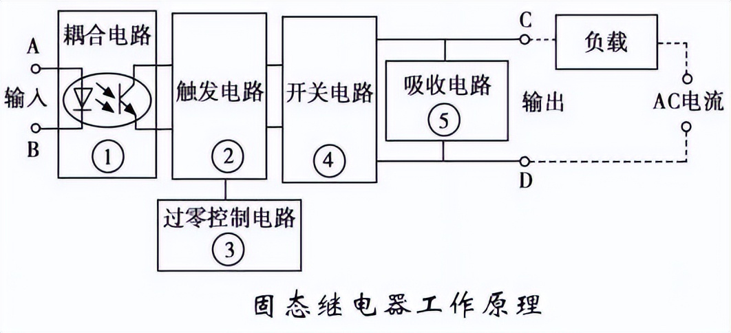 固態(tài)繼電器工作原理 固態(tài)繼電器工作原理
