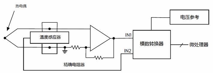 熱電偶絲不均質引起誤差 熱電偶絲不均質引起誤差
