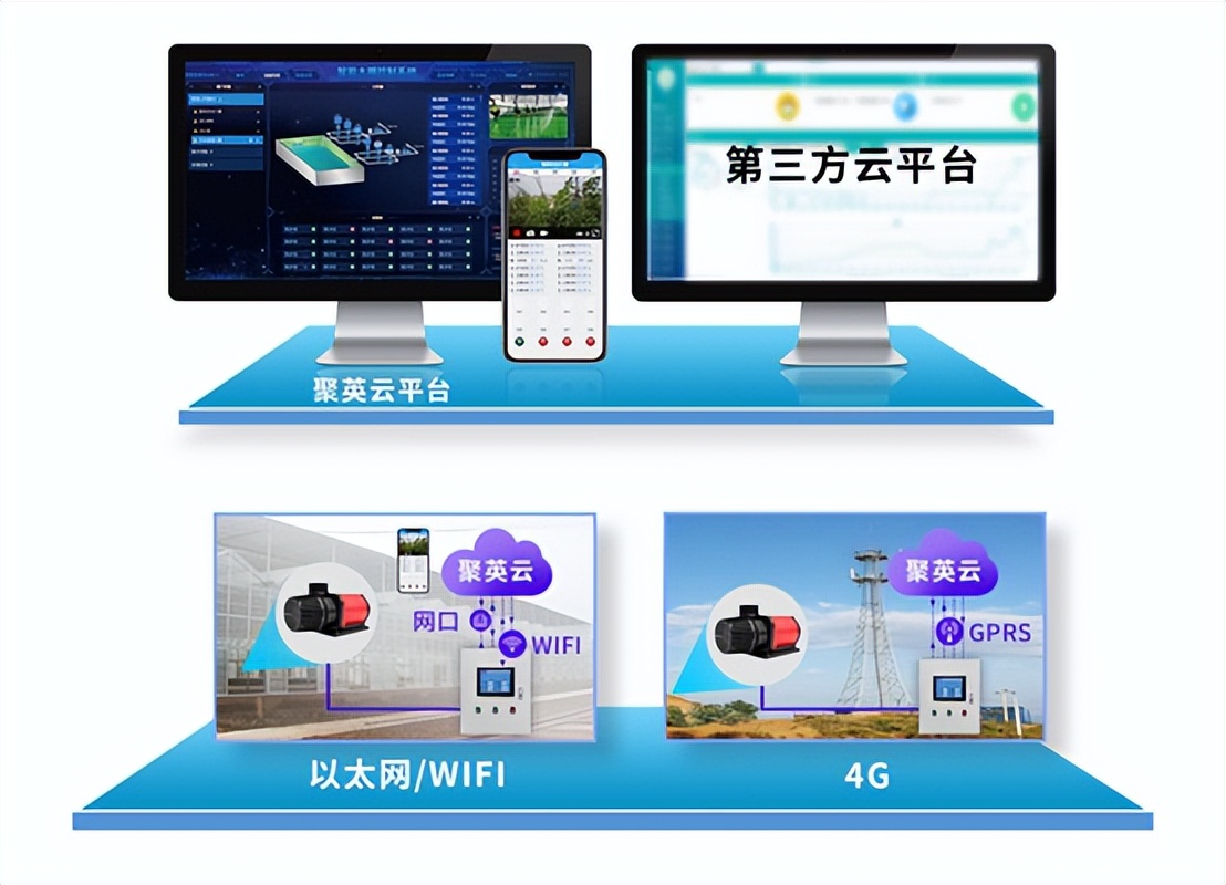 菌菇種植智能監(jiān)控系統(tǒng) 菌菇種植智能監(jiān)控系統(tǒng)
