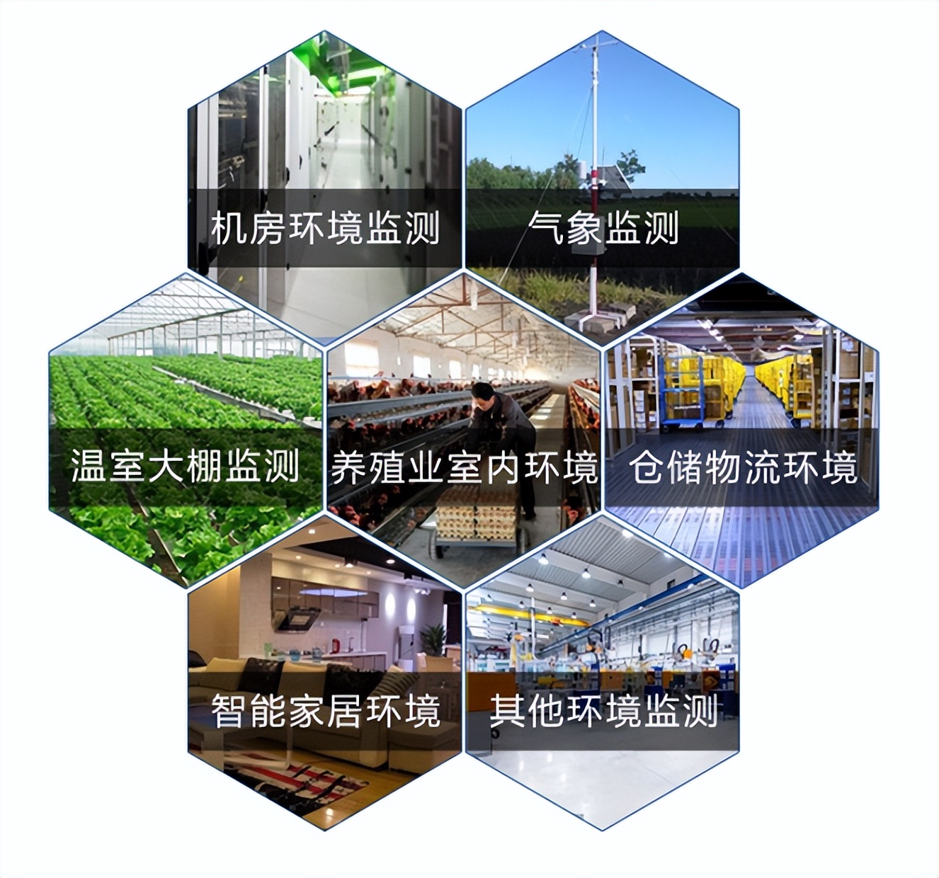 溫濕度變送器使用行業的廣泛性 溫濕度變送器使用行業的廣泛性