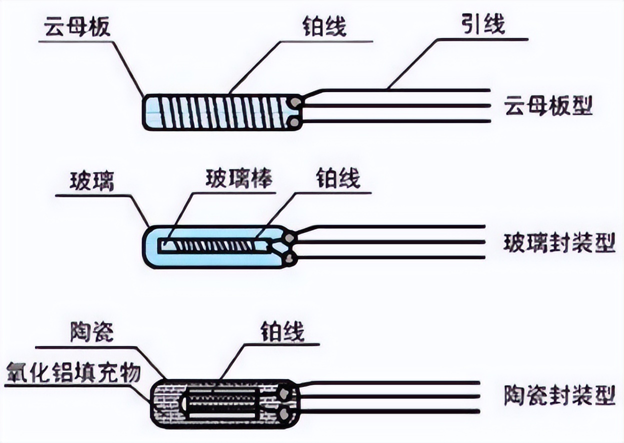 熱電阻元件的種類 熱電阻元件的種類