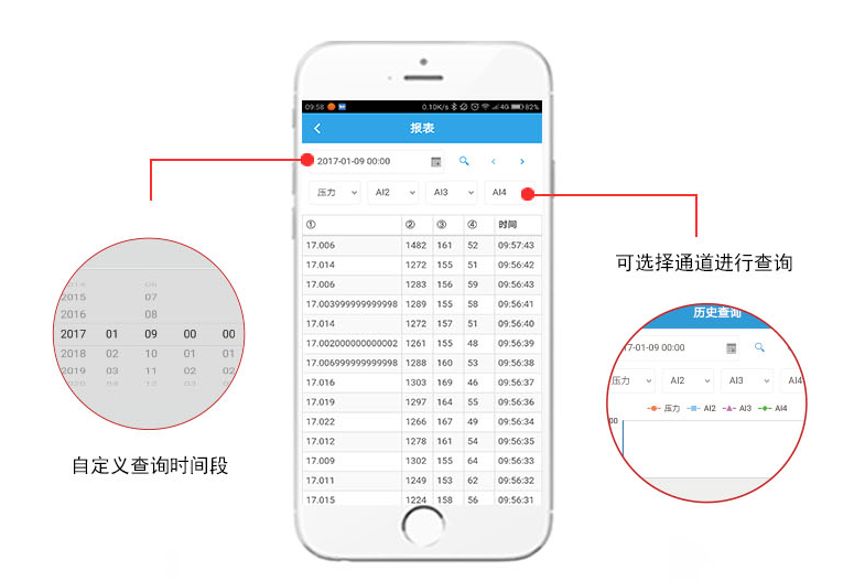 歷史查詢 歷史查詢