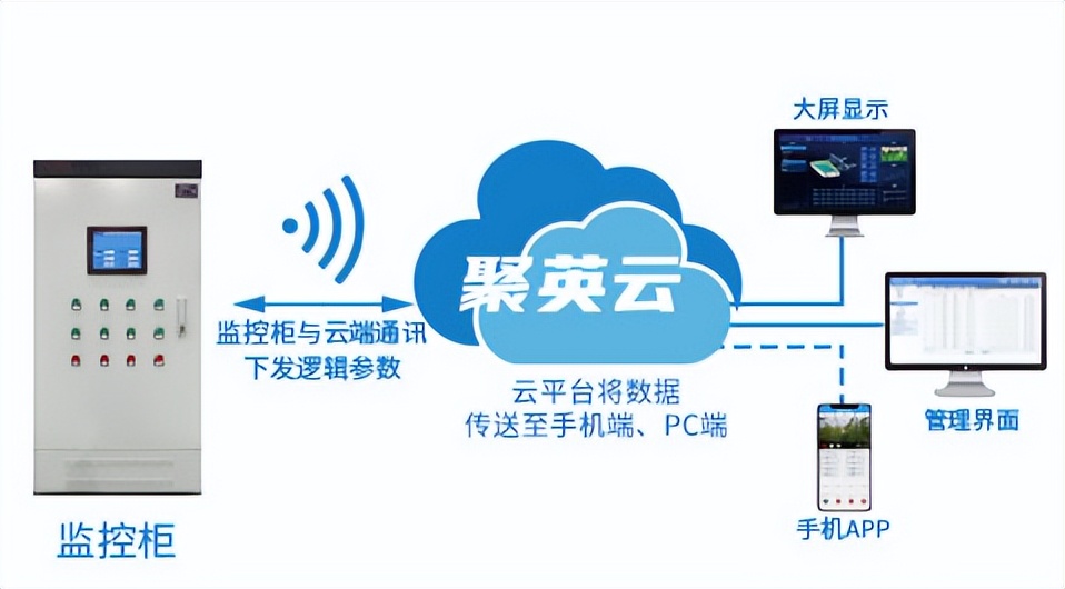 關聯聚英云平臺 關聯聚英云平臺