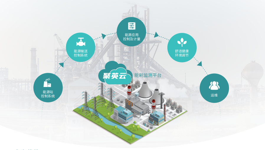 聚英能耗管理系統