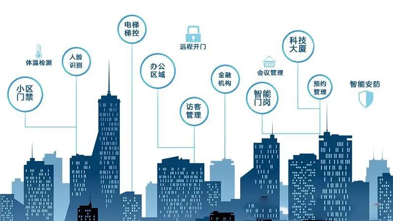 權限分級,辦公無紙化 權限分級,辦公無紙化