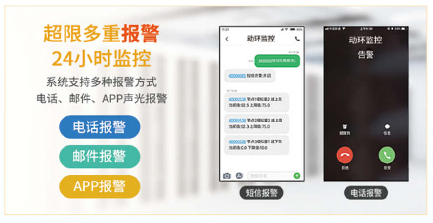24小時不間斷、智能示警 24小時不間斷、智能示警