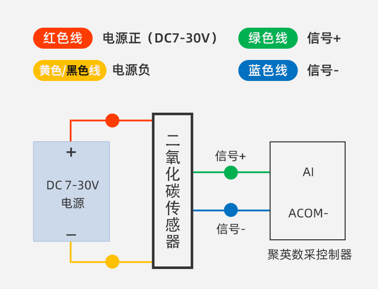 二氧化碳傳感器工作原理 二氧化碳傳感器工作原理