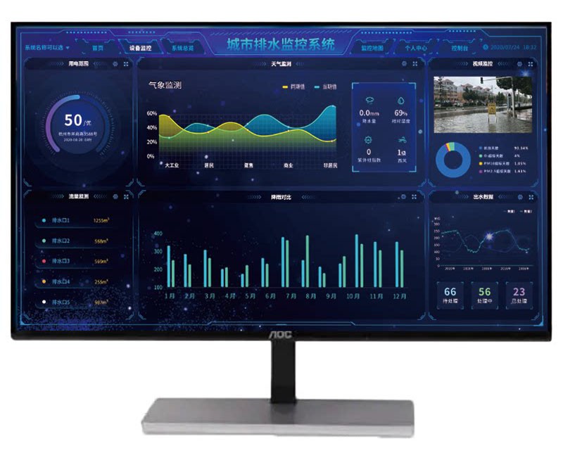 城市排水監(jiān)控系統(tǒng) 城市排水監(jiān)控系統(tǒng)