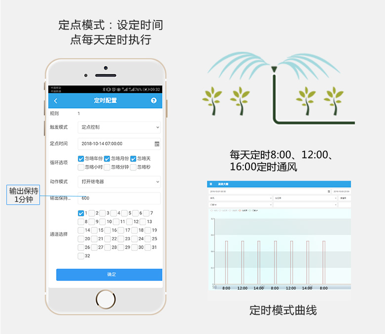 全自動定時執行 全自動定時執行
