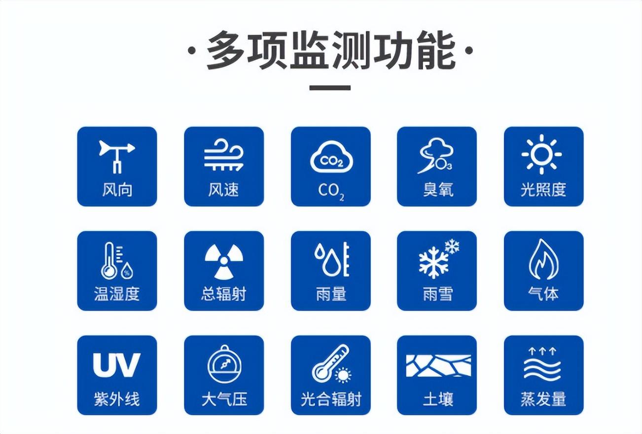 農(nóng)業(yè)氣象站 多項(xiàng)監(jiān)測(cè)功能 農(nóng)業(yè)氣象站 多項(xiàng)監(jiān)測(cè)功能