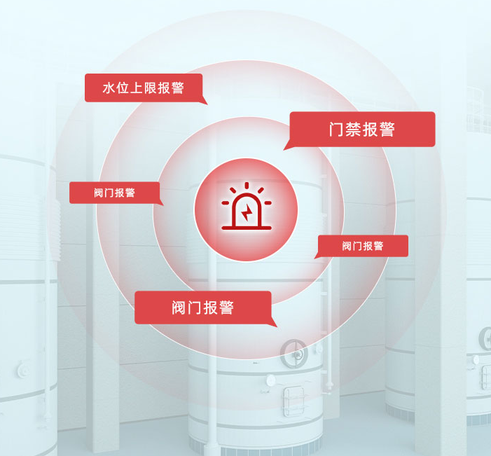 遠程報警 遠程報警