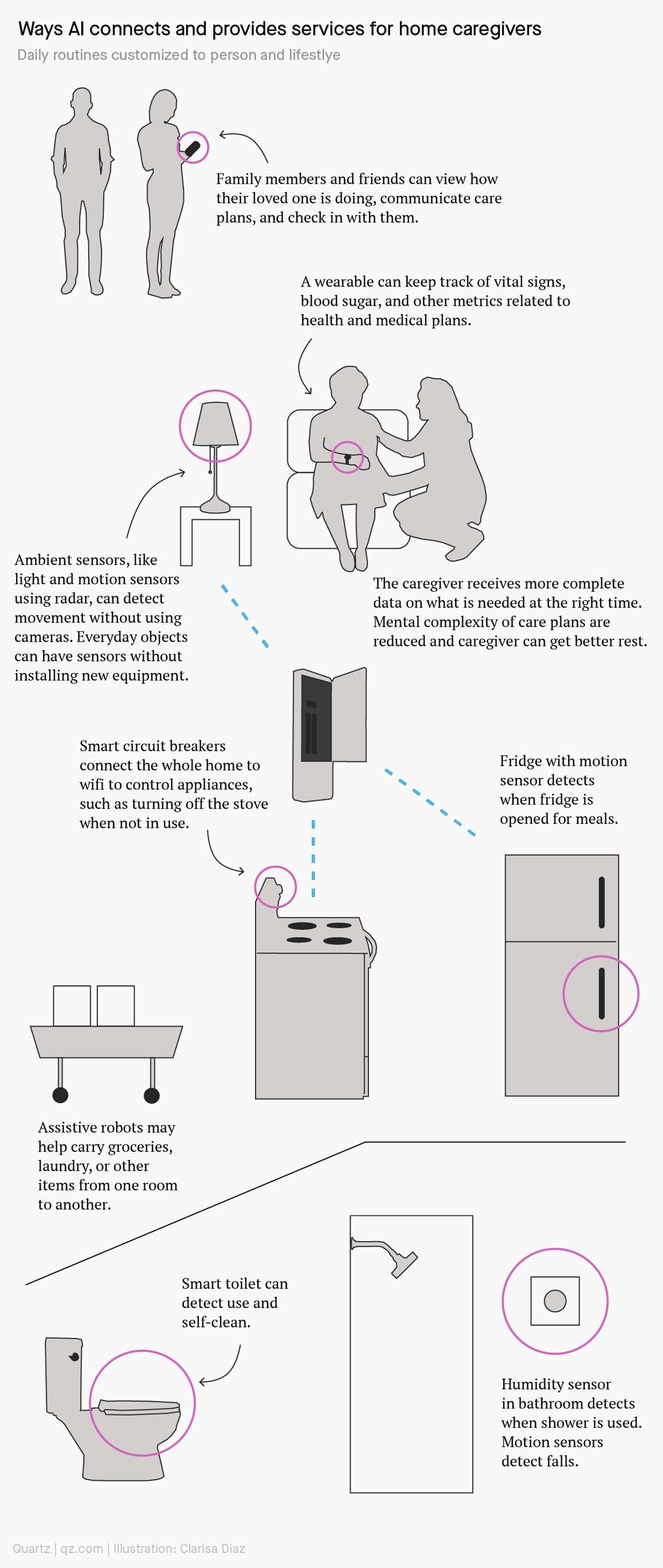 人工智能如何幫助居家養老？